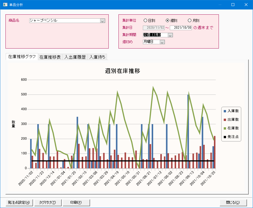 在庫管理ソフト「在庫らくだ」「かるがるできる在庫」 | BSLシステム研究所